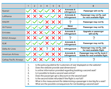 Airline Legroom Chart