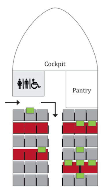 Figure 13 – The chair share concept