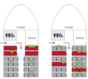 Figure 16 - Concepts