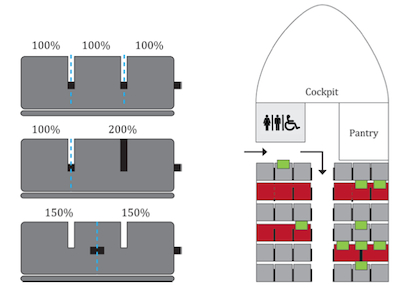 Figure 21 – Different chair share configurations