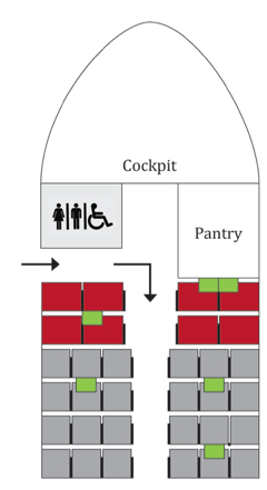 Figure 22 – The 150% seat concept