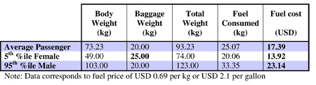 Table 8.7: Model of the equity argument