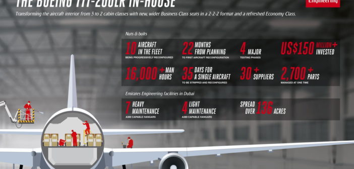 Emirates Engineering reconfigures second Boeing 777-200LR aircraft