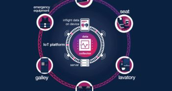 Airbus brings IoT to aircraft cabins