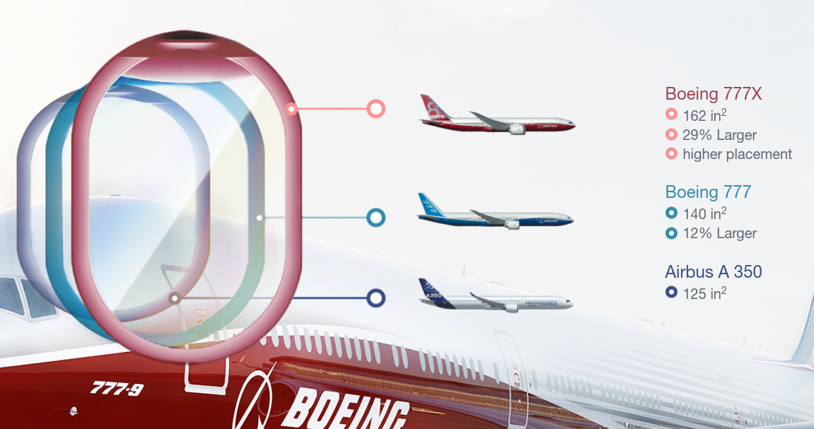 The Boeing 777X cabin what we know so far Aircraft Interiors