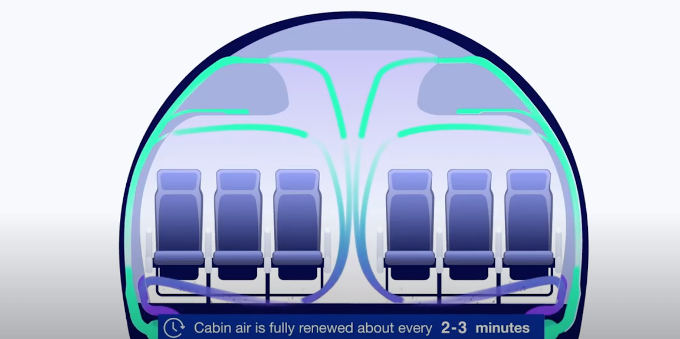 Airbus demonstrates its cabin air flow systems Aircraft Interiors