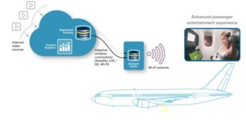Thales and Netskrt collaborate to enable streaming video services onboard