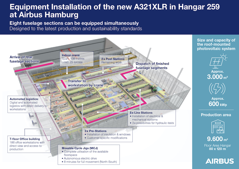 a plan of the The new Airbus A321XLR equipment installation hangar in Hamburg